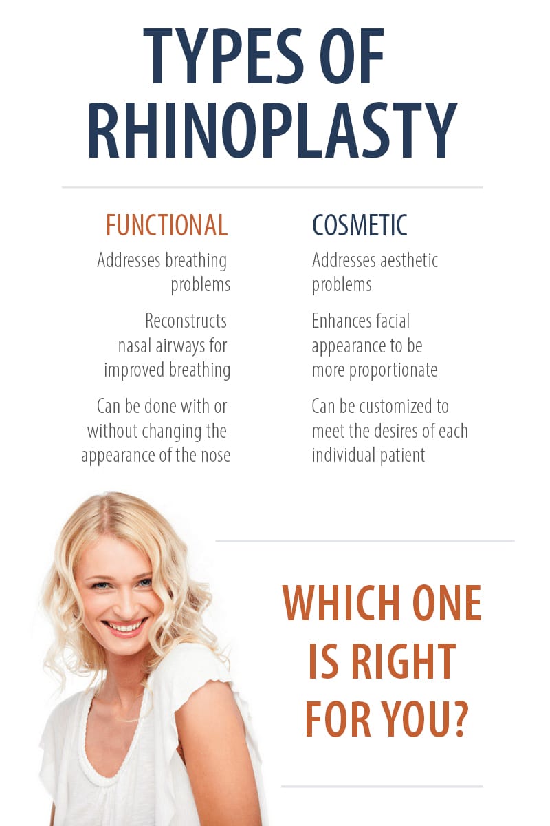 Rhinoplasty Dallas